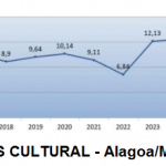 Prefeitura de Alagoa conquista 12,5pts no ICMS Cultural
