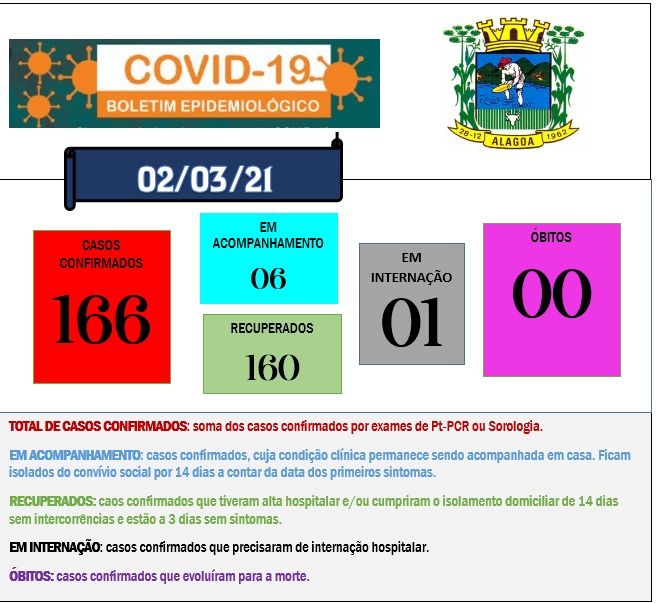 COVID